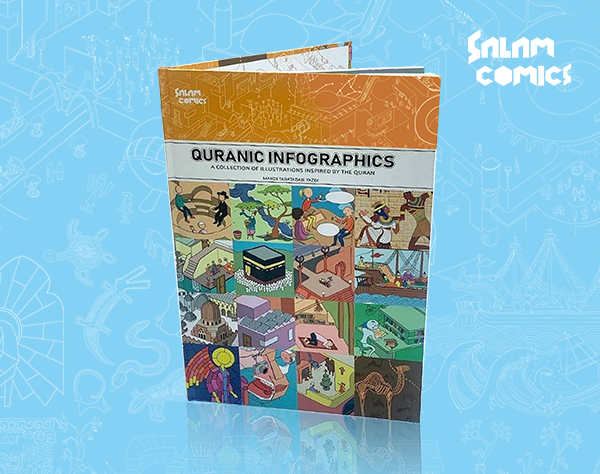Quranic Infographics Quranic Infographics
